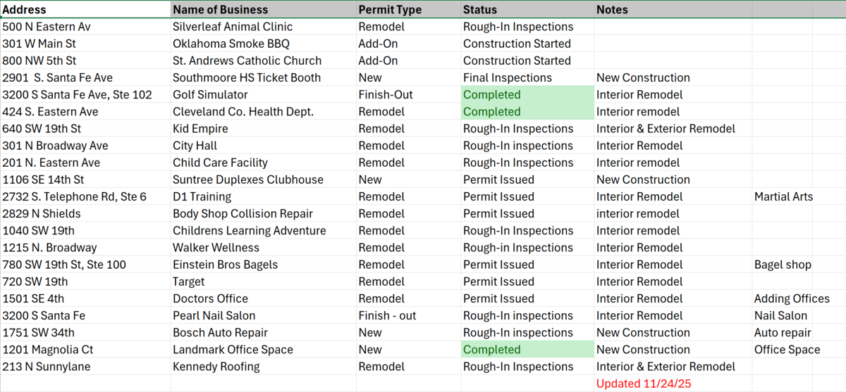 Commercial Construction List