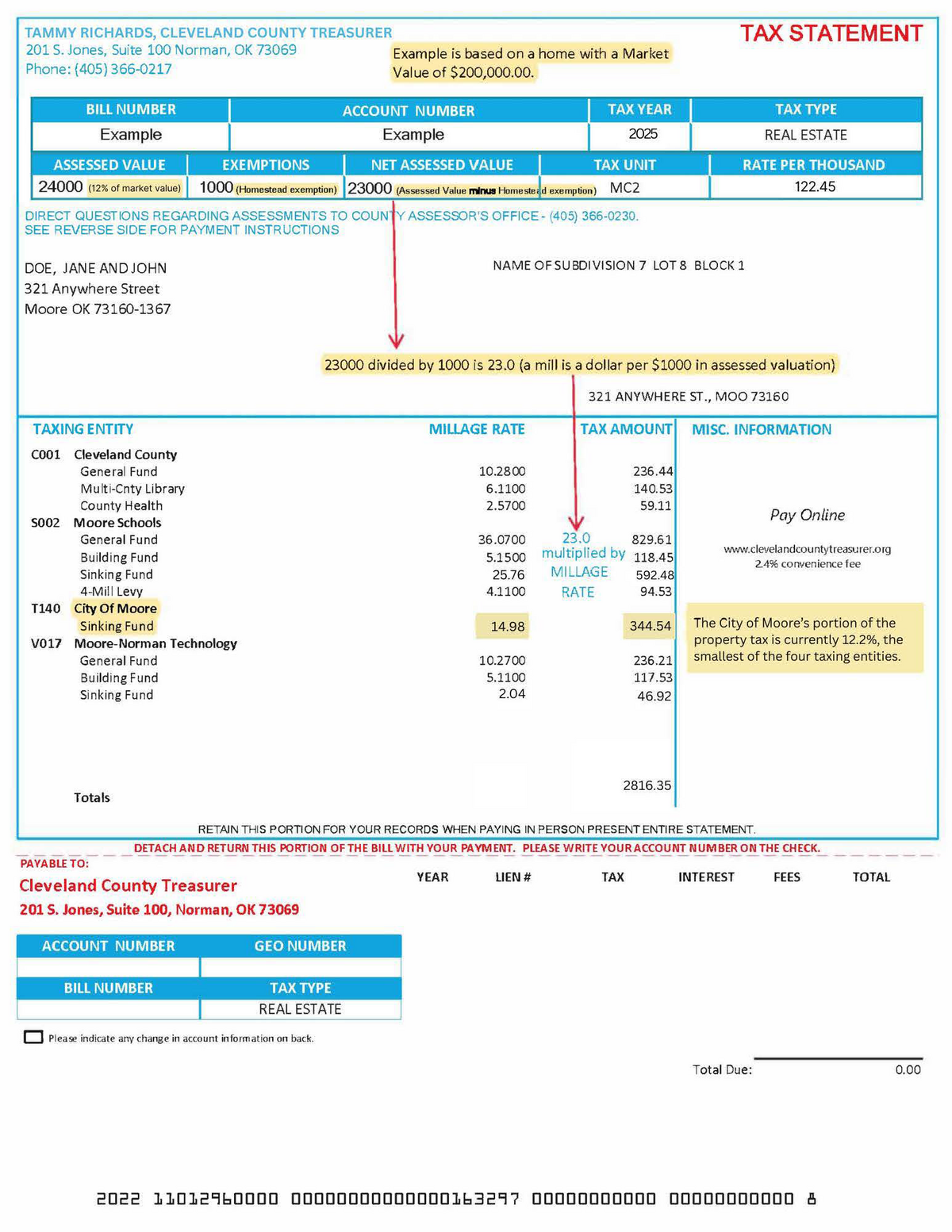 cleveland county tax bill