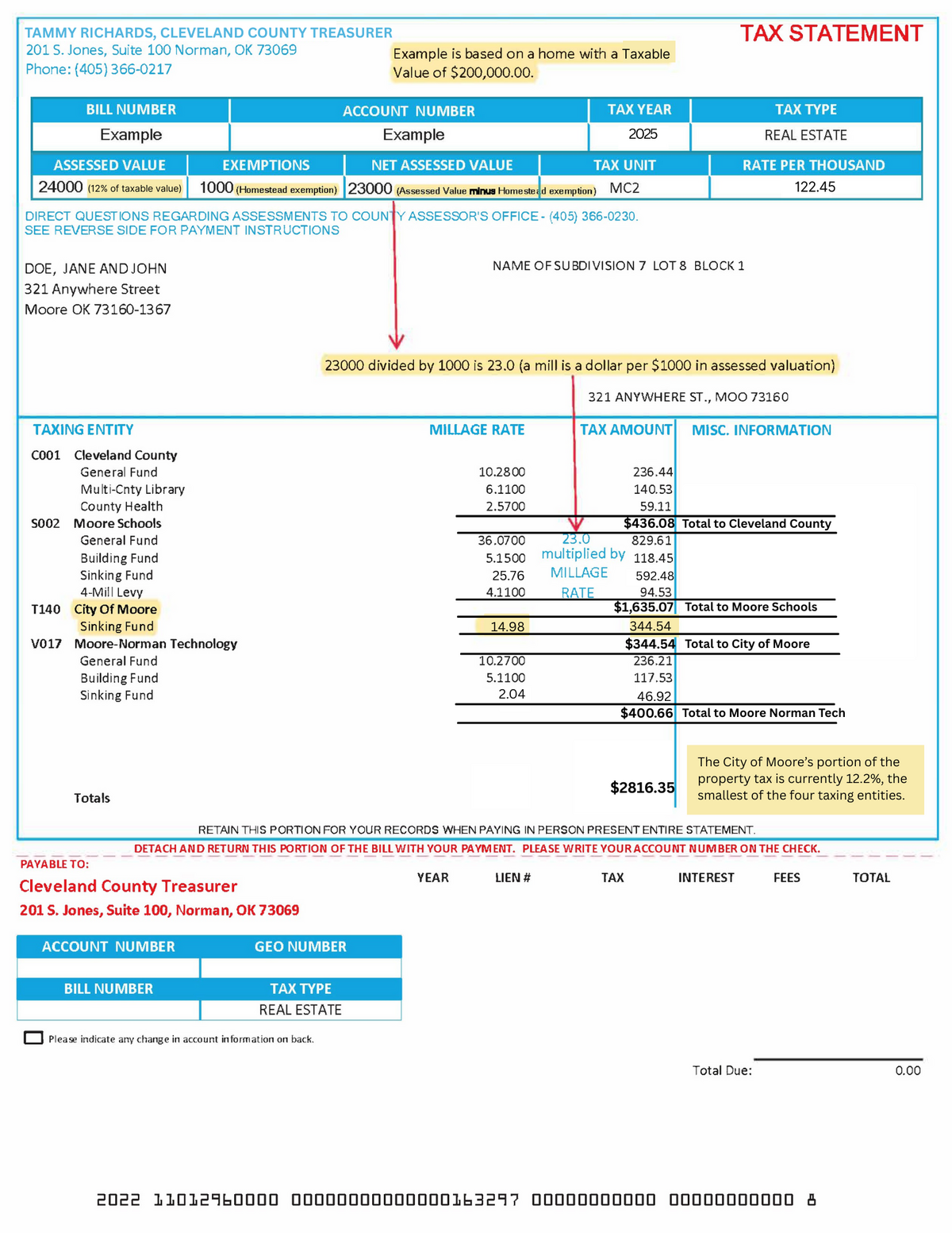 Cleveland County Tax Bill