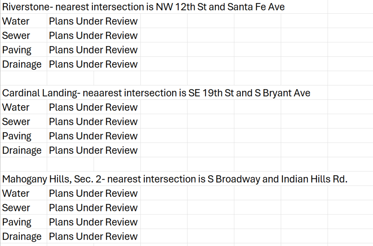 Residential Subdivision