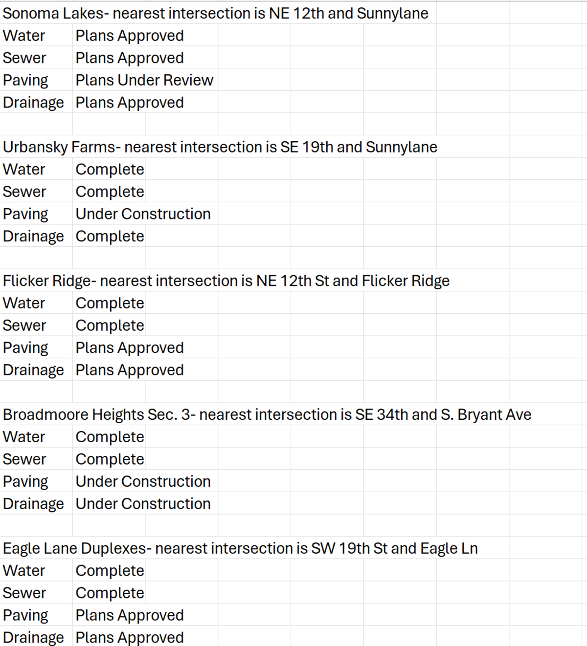 Residential Subdivision