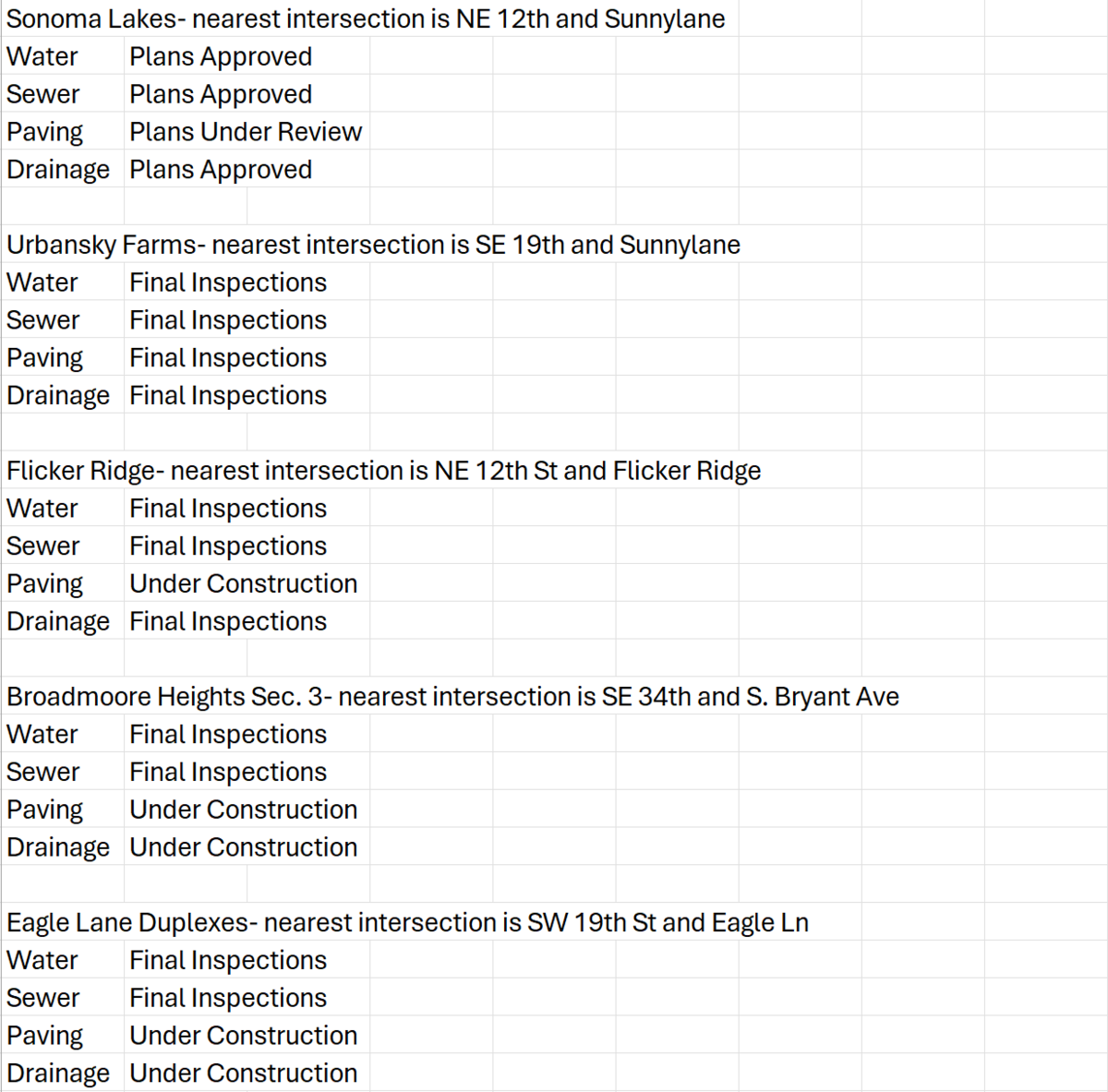 Residential Subdivision