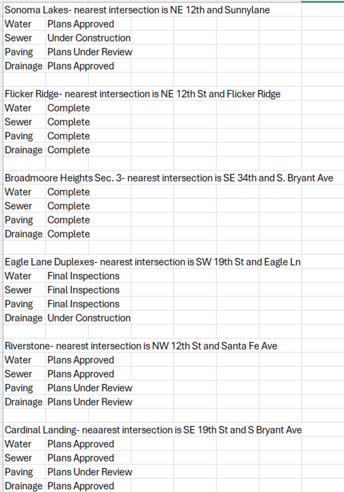 Residential Subdivision